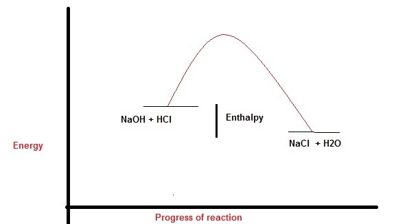 Perhatikan persamaan termokimia berikut. HCl (aq) + NaOH (aq) -> NaCl (aq) + H-example-1