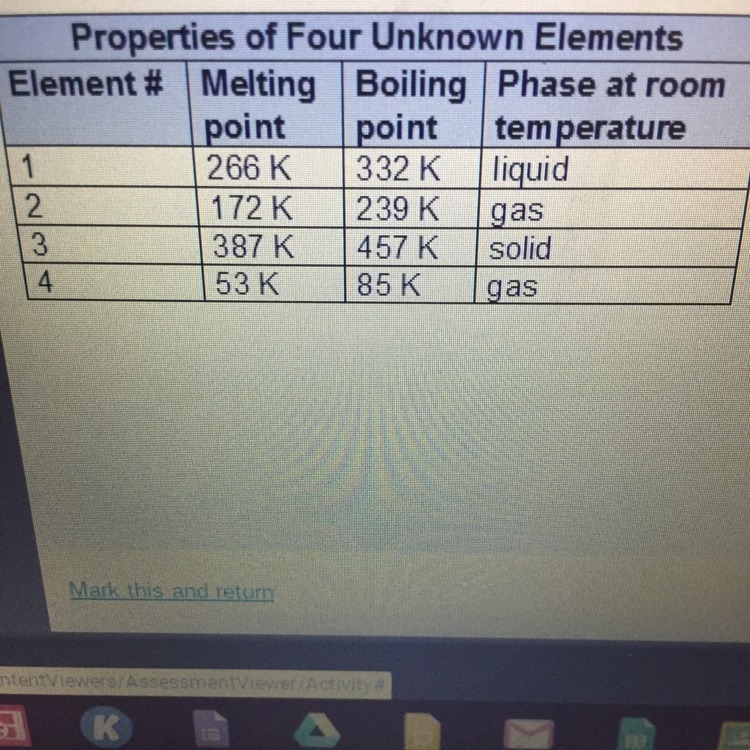 These four elements are most likely in group A.15 B.16 C.17 D.18-example-1