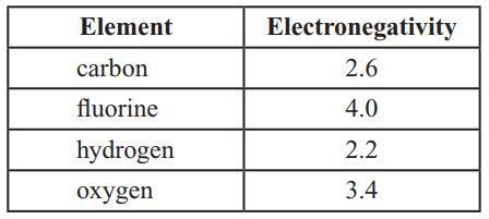 Table below shows the electronegativities of four elements. Which of the following-example-1