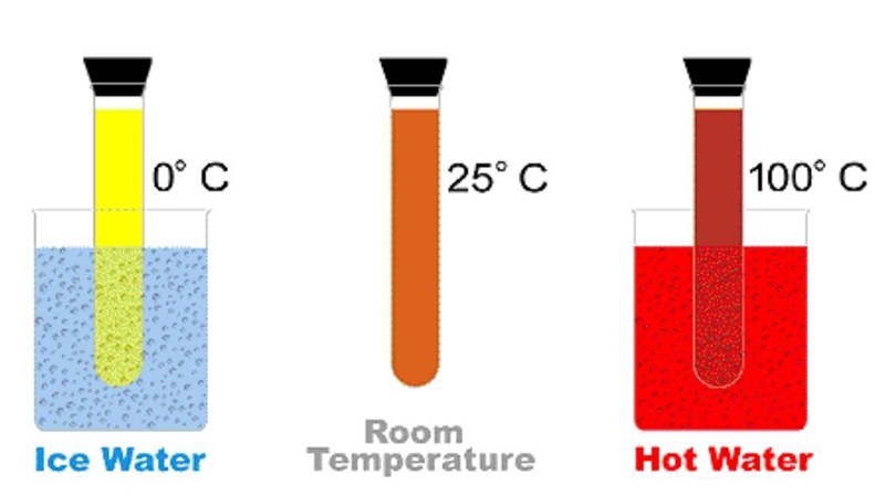 Using this reversible reaction, answer the following: N2O4 <--> 2NO2 (colorless-example-1