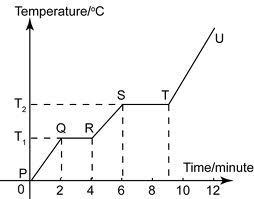 Which segement of the heating curve shown above represents an increase in the potential-example-1