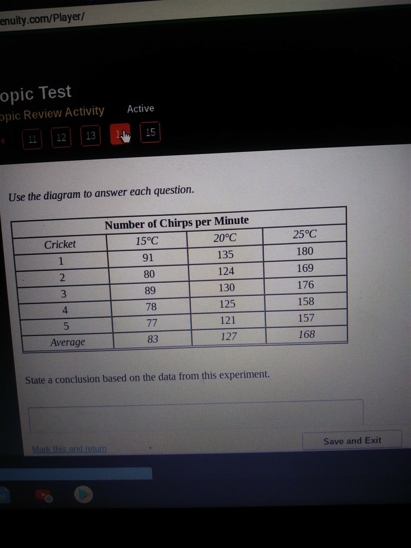 Start a conclusion based on the data from this experiment-example-1