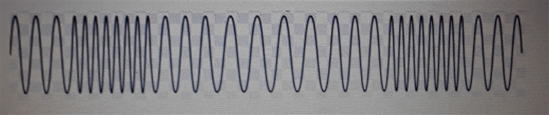 What are the spaced-out sections of this wave called? reflections compressions wavelength-example-1