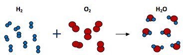 The diagram illustrates the formation of water. The illustration represents which-example-1