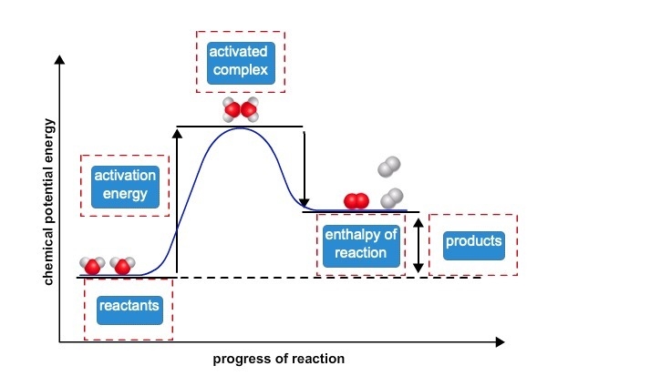 What is the heat required to vaporize 650 grams of a liquid with a heat of vaporization-example-1