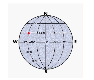 PLEASE HELP! The location of the dot is _____. Latitude/Longitude 30° N/60° W 30° N-example-1