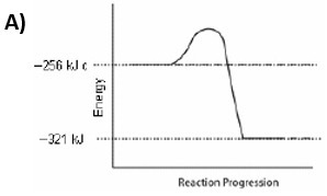 Iron(II) chloride is formed from the reaction between iron and copper(II) chloride-example-2