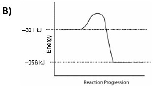 Iron(II) chloride is formed from the reaction between iron and copper(II) chloride-example-3