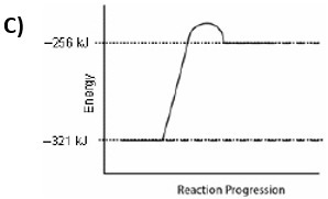 Iron(II) chloride is formed from the reaction between iron and copper(II) chloride-example-4