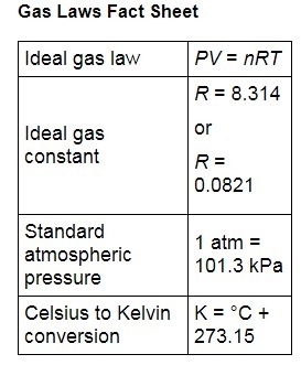 A laboratory assistant needs to prepare 35.2 liters of hydrogen at 25.0°C and 101.3 kilopascals-example-1