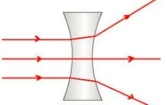 What type of lens is this? parabolic plane convex concave-example-1