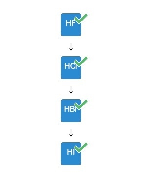 Order the molecules from the strongest intermolecular force (top) to the weakest (bottom-example-2