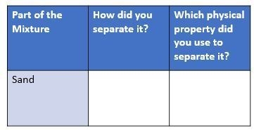 Question 3 Unsaved Based on your observations in the virtual lab, complete the data-example-1