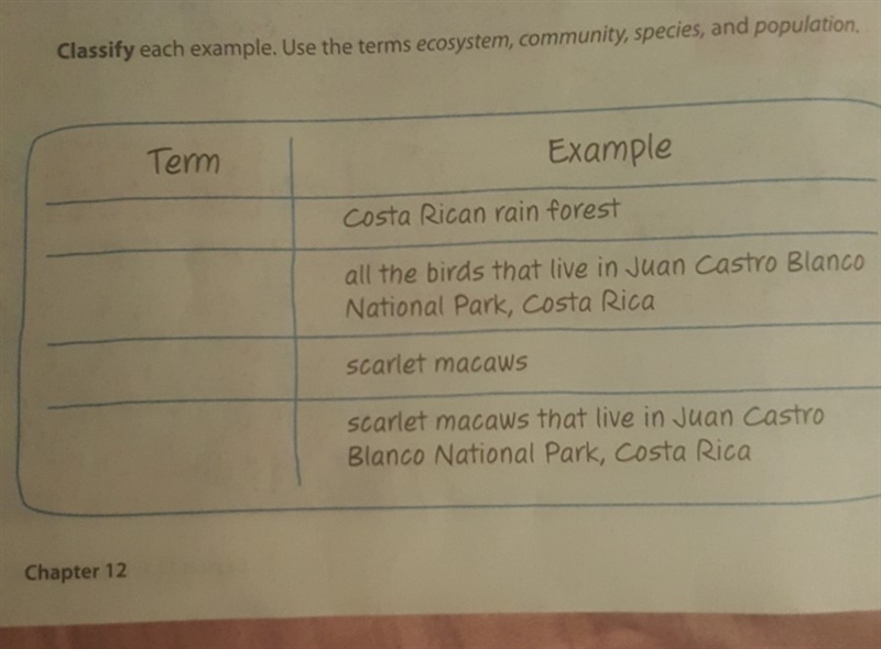 Classify each example. Use the terms ecosystem, community, species, and population-example-1