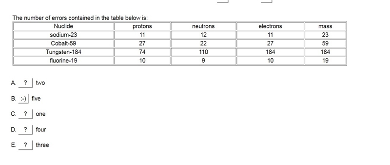 Why is it 5 errors? I can only see two when adding up the protons and the neutrons-example-1