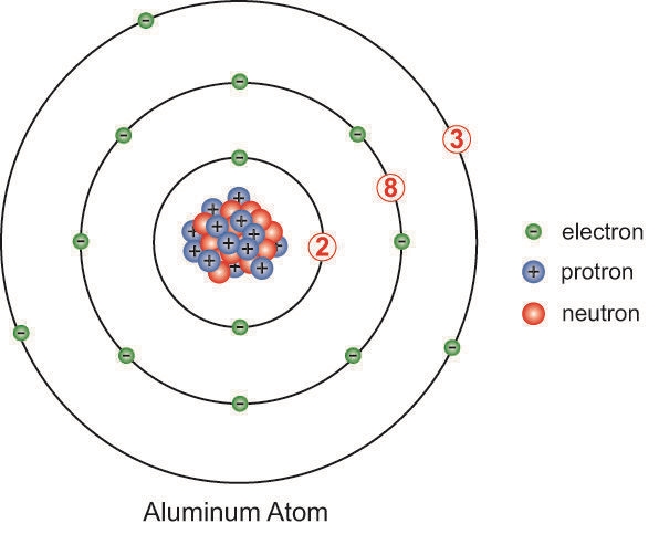 Which of the following is possible for aluminum to have a full outer shell? Please-example-1