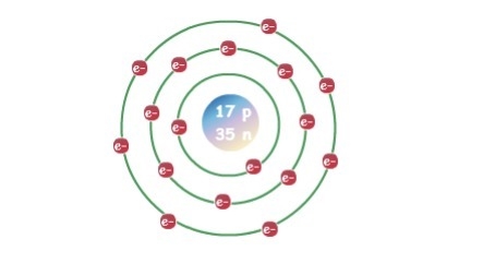 Choose all of the answers that are correct when describing this atom. This atom is-example-1