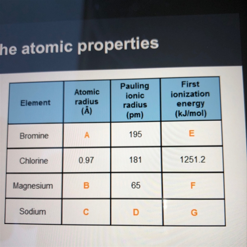 The missing components in the table to the right are indicated with orange letters-example-1