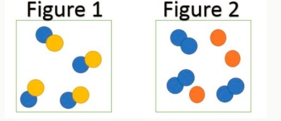 Which model below represents a pure substance?-example-1