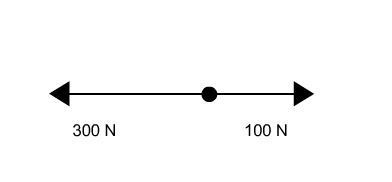 (easy)+(25 points) What is the net force acting on the object (represented by the-example-1