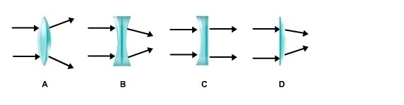 Which illustration shows the correct path of light through a lens? HELP ASAP-example-1