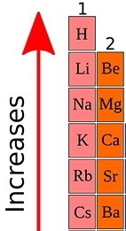 What is the predicted order of first ionization energies from highest to lowest for-example-1