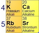 Why is strontium more reactive than calcium but less reactive than rubidium?-example-1