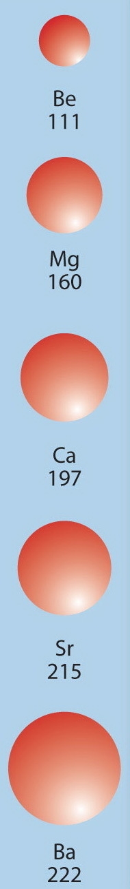 1)The metals of group 2 from top to bottom are: Be, Mg, Ca, Sr,Ba. Which if these-example-1