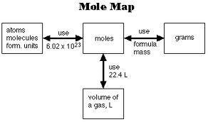 4. A student was given the following question: How many Liters are there in 32 g of-example-1