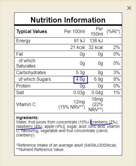 What is the concentration of sugar in Ocean Spray Cran-Raspberry juice in grams per-example-1