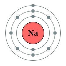 I have no idea what to do with this? Its a Niels Bohr and electons practice sheet-example-1