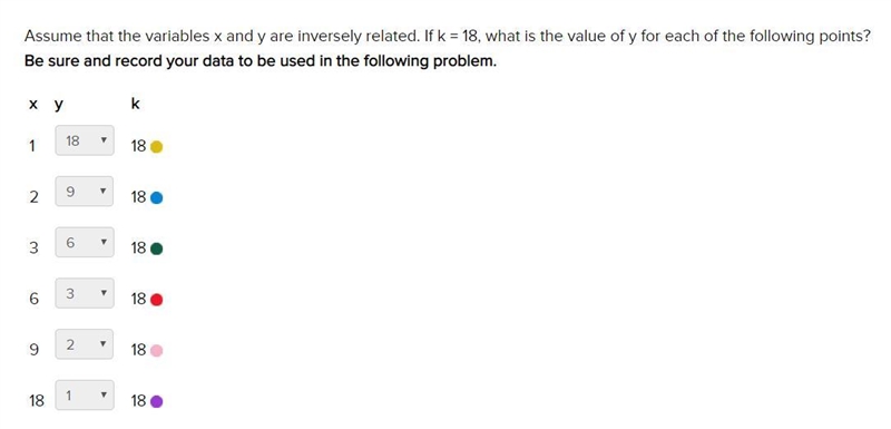 NEED HELP! Assume that the variables x and y are INVERSELEY related. If k = 18, what-example-1