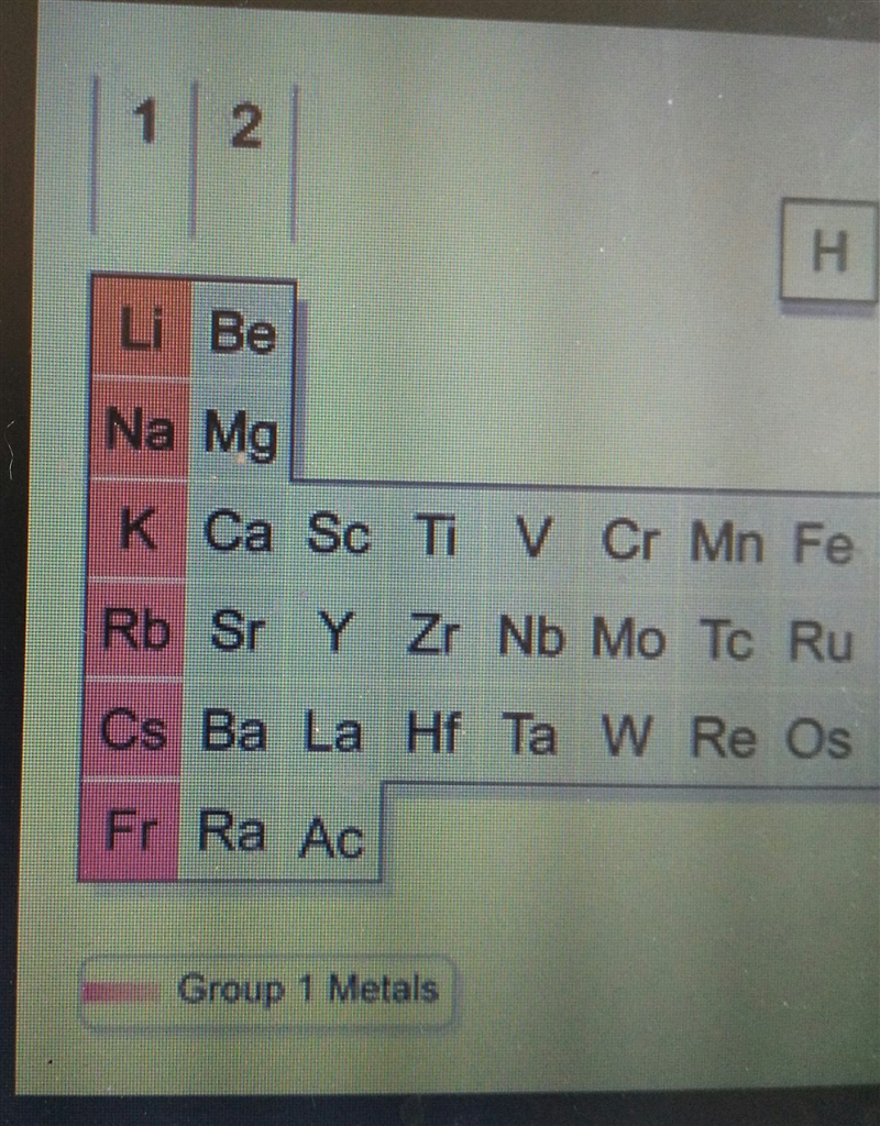 Which of the following elements is a Group 1 metal? A. He B. F C. Ca D. Cs-example-1