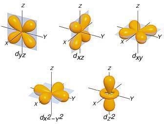 PLS HELP 1. How many valence electrons are in an atom with the electron configuration-example-1