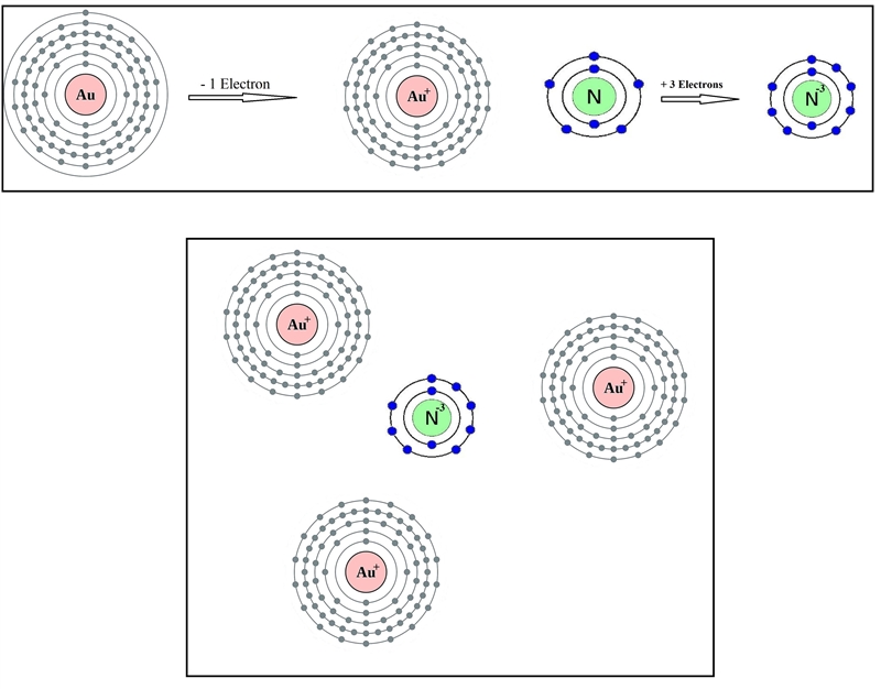 Draw Au3N as a picture of atoms-example-1