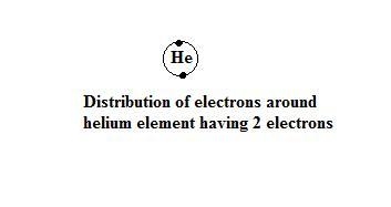 The electron configuration for Helium (He) is shown below. 1s2 Which diagram shows-example-1