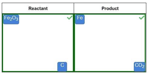 Drag each tile to the correct location. Identify the reactants and the products in-example-1