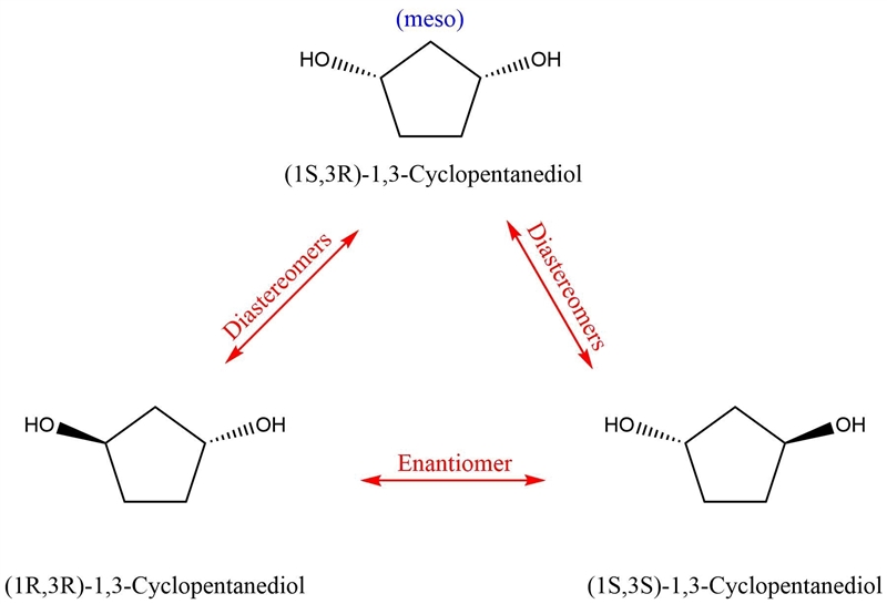 Draw the optically active stereoisomer(s) of 1,3-cyclopentanediol.-example-1