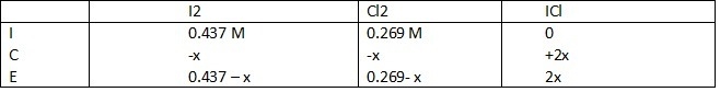 Consider the reaction between iodine gas and chlorine gas to form iodine monochloride-example-1