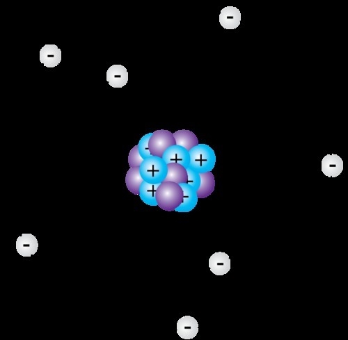 Natalie observes these characteristics in the model of an atom. (i) includes positive-example-1