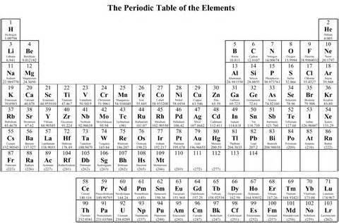 Whats the periodic table in order?-example-1