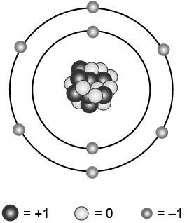 The model below shows an atom of an element. What is the atomic number of this atom-example-1