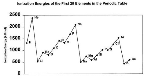 1)The metals of group 2 from top to bottom are: Be, Mg, Ca, Sr,Ba. Which if these-example-2