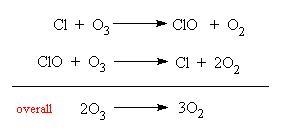 Which chemicals are major contributors to ozone layer destruction?Check all that apply-example-1