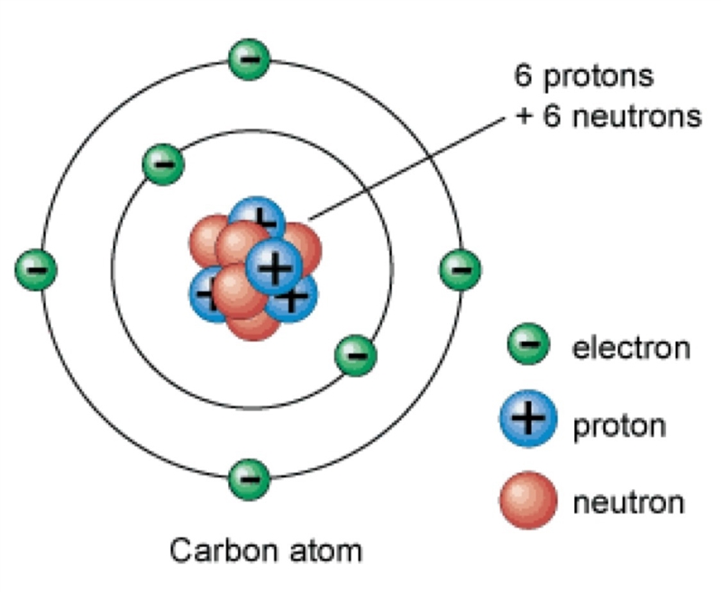 What are the atomic number and mass number of this atom-example-1