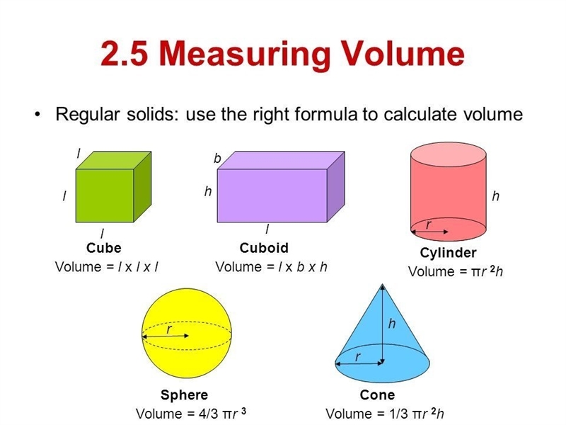 What tool is used to calculate volume-example-1