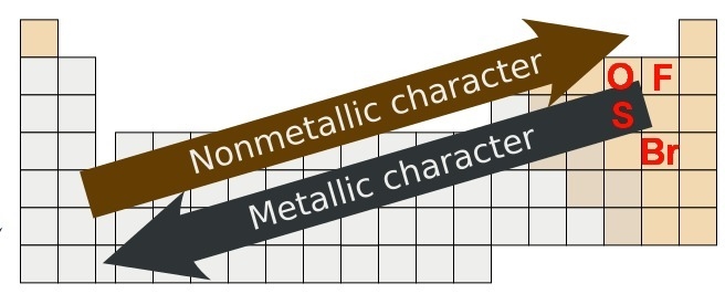 Which of the following elements is most nonmetallic - most wanting of electrons? A-example-1