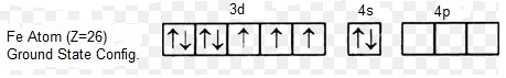 Referring to the ground state orbital diagram of Fe and Fe3+, explain why iron is-example-2