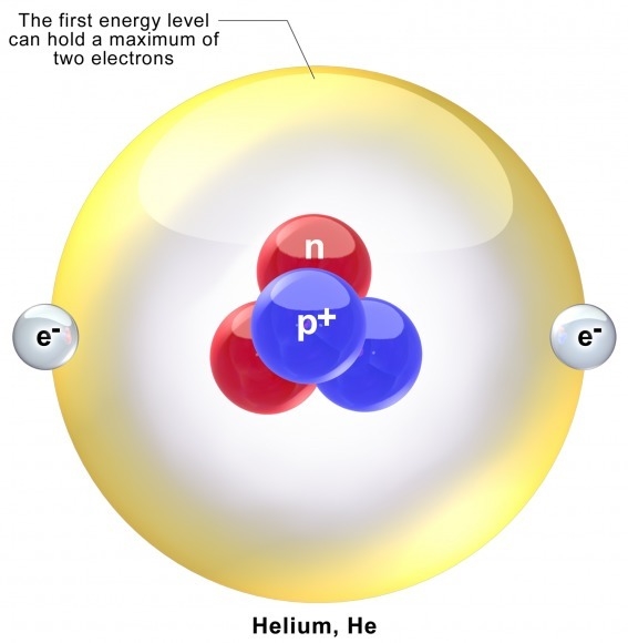 The electron configuration for Helium (He) is shown below. 1s2 Which diagram shows-example-1