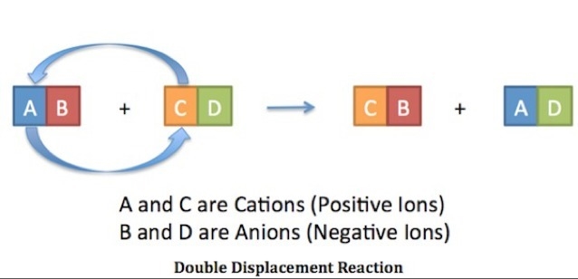 How do you solve a double replacement reaction?-example-1